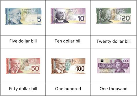 Currency Learning Materials At Home Free Canadian And American Currency