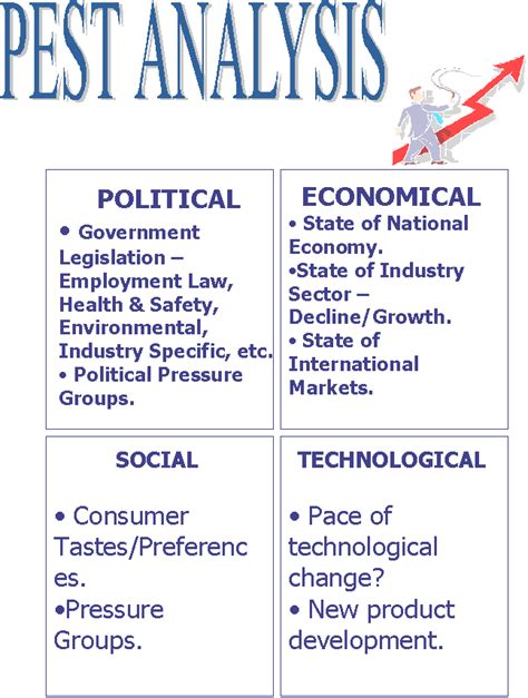 Political factors relate to how the government social factors include the cultural aspects and health consciousness, population growth rate, age. PEST Analysis
