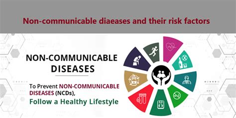 An integrative process of systems and community}. Non-communicable Diseases | National Health Portal Of India