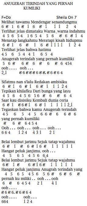 Anugerah terindah