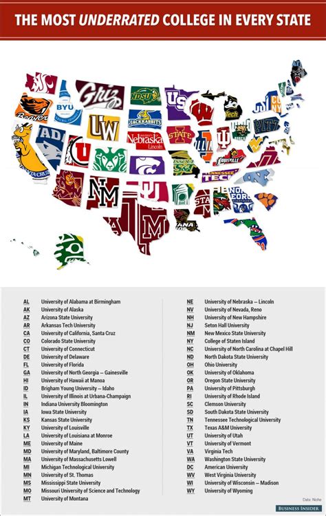 Even though education system discouraged it, in the near future they will more likely adapt with more critical thinking but still adapt with the asian cultures. What Is the Most Underrated College in Your State ...