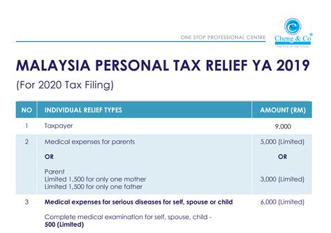 These pictures of this page are about:malaysia income tax table 2019. Malaysia Personal Tax Relief YA 2019 - Cheng & Co