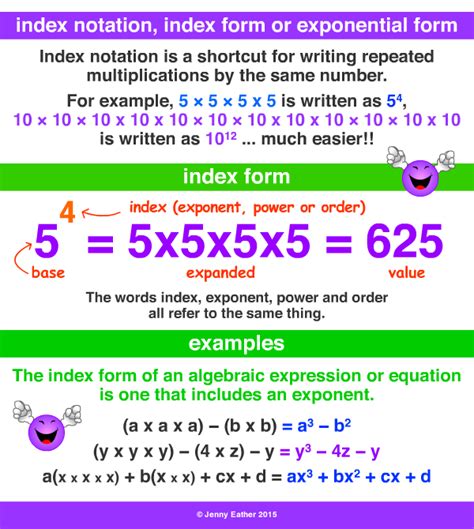 Index Notation Or Exponential Form A Maths Dictionary For Kids Quick