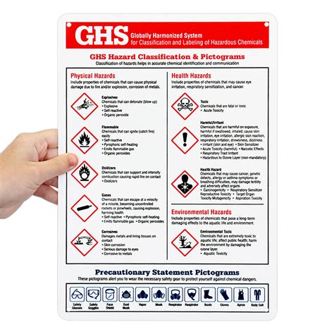 Classification Of Each GHS Hazard With Pictograms Is Depicted In The