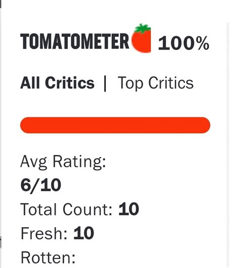 (as reference only four films in 2016 are rated 100% fresh on rotten that's get out, a new horror movie from jordan peele, which examines racism and stereotypes while paying tribute to classic horror films. Lily Singh's show has a 100% on rotten tomatoes cause all ...