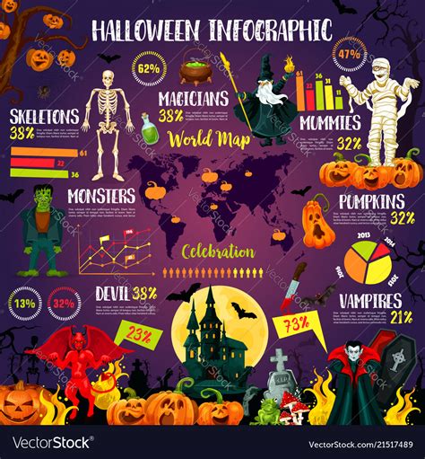 Halloween Infographic With October Holiday Chart Vector Image