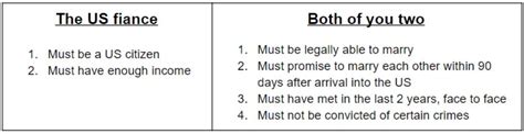 How To Apply For A Fiance Visa In A Long Distance Relationship