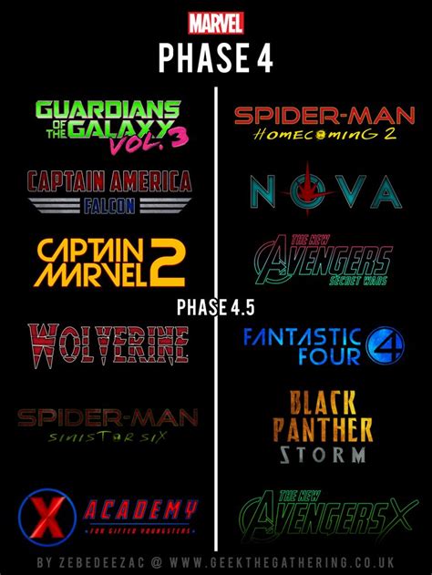 Then here's the order you should follow. Marvel MCU Phase 4 - (Concept Art) - Geek the Gathering ...
