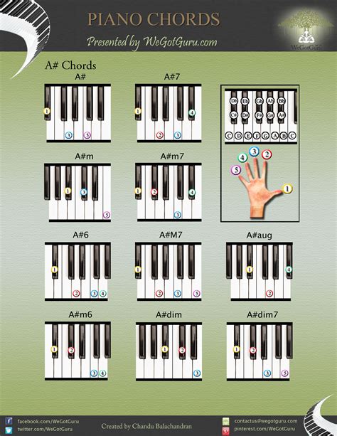 Stickerbrand Piano Chord Chart Poster For Students And Teachers In Learn Chords In Hours