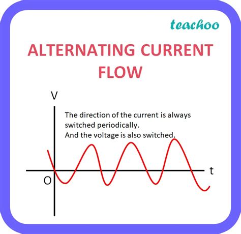I What Is Meant By The Terms Alternating Current And Direct Current