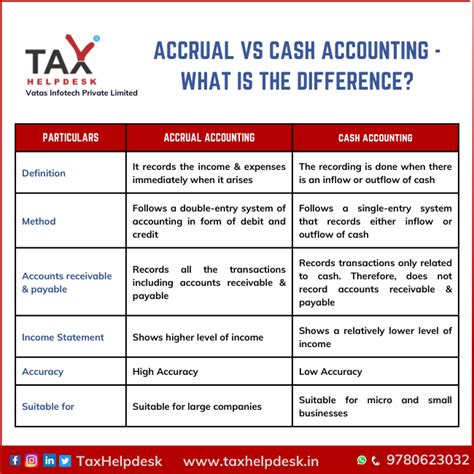 Accrual Vs Cash Accounting What Is The Difference