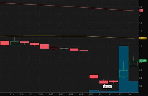 We would like to show you a description here but the site won't allow us. 3 Penny Stocks Under $1 To Watch Before Q4