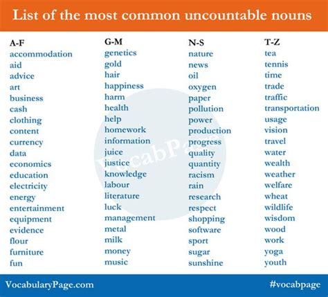 100 Most Common Tagalog Words Easysitesavings