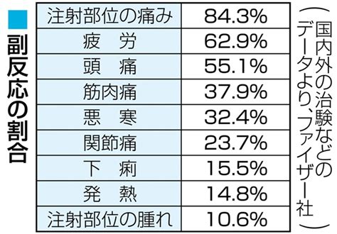 Viimeisimmät twiitit käyttäjältä エロいアニメの動画 (@xtwpp): 副反応の割合 写真｜【西日本新聞ニュース】