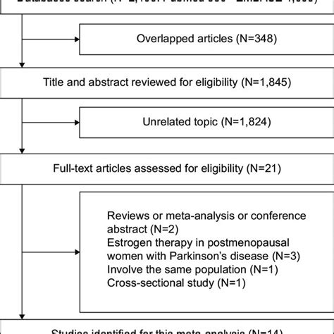 We did not find results for: (PDF) Hormone replacement therapy and Parkinson's disease ...