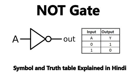 Not Gate Truth Table And Equivalent Circuit Explained Youtube
