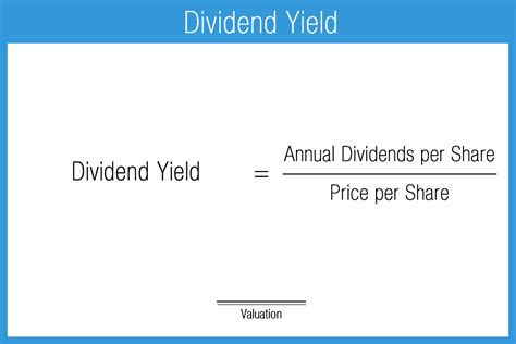 Dividend Yield Ratio Accounting Play