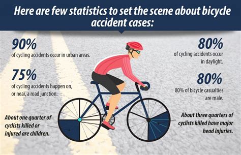 What To Do In Case Of Bike Accident