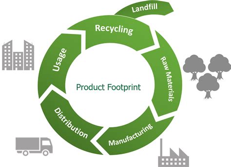 Life Cycle Assessment And Sustainability — Vikinglifeblog Vermont Folk