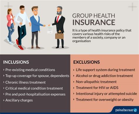 group health insurance coverage and claim