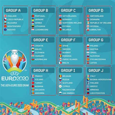 Uefa euro 2020 is an ongoing international football tournament being held across eleven cities in europe from 11 june to 11 july 2021. Euro 2020 Groups : Forum Uefa Euro 2020 Managerzone