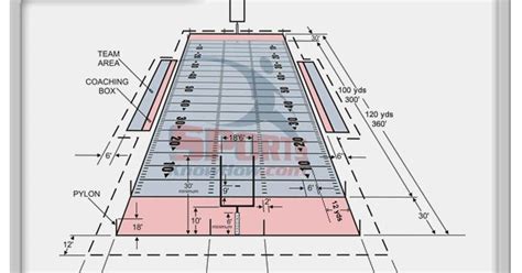 NFL Football Field Dimension Diagrams, Size, Measurements