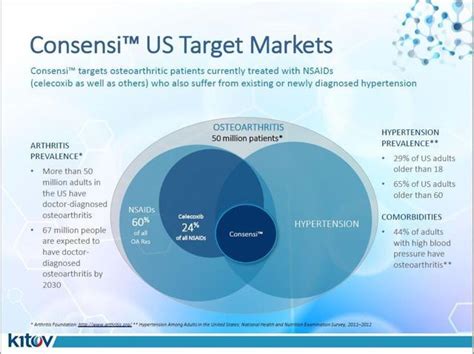 Is kitov pharma ltd a good investment? Kitov Pharmaceuticals (KTOV) Launches Brand In U.S ...
