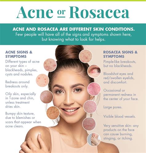 Types Of Acne Skin Conditions Different Types Of Acne
