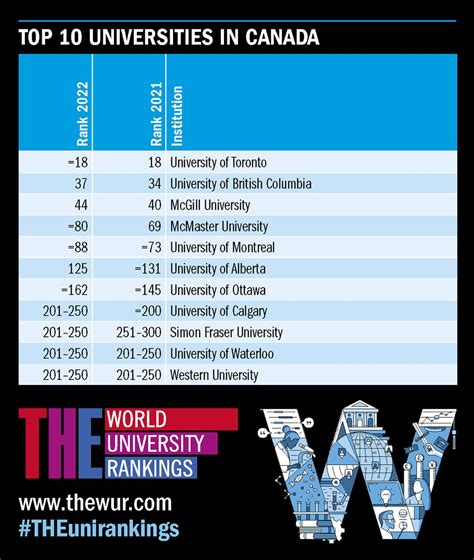Malaysia University Ranking 2018 Una Jones