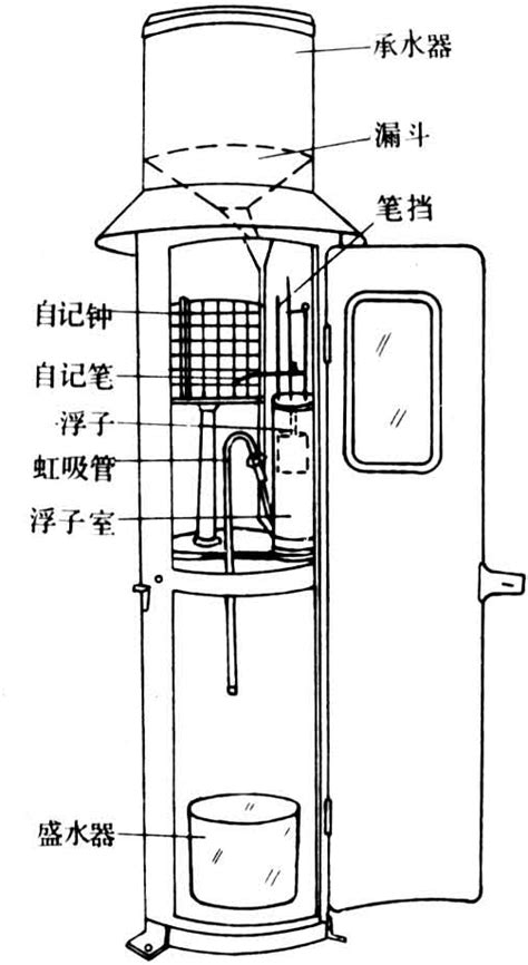 Press f5 to refresh the page. 降水观测-智汇三农