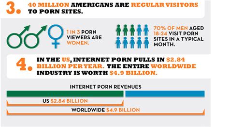 Andpray2 Addiction Infographic Pornography Statistics