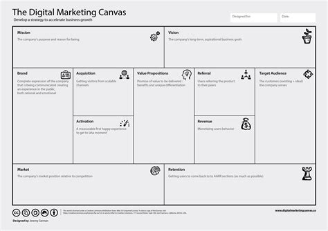 Digital Marketing Canvas Tool And Template Online Tuzzit