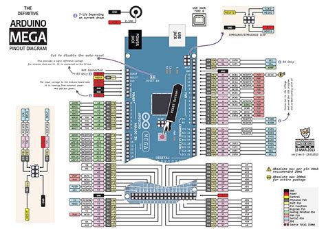 Arduino Mega 2560 Rev3 Pinout Atmega2560 Pin Mapping Eagle Files