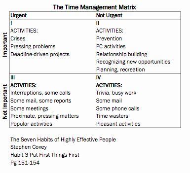 7 Habits Worksheet Pdf Beautiful Covey | Time management, Self ...