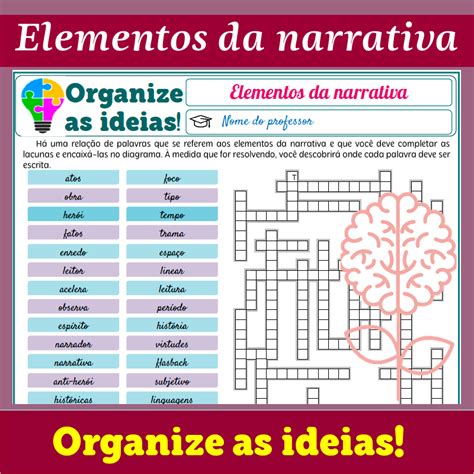 Elementos Da Narrativa Organize As Ideias Lição Prática