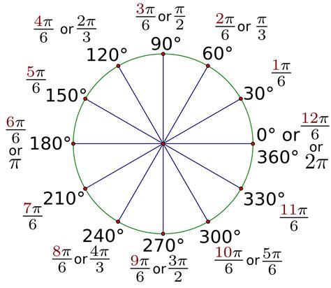 In radian measure, the reference angle must be < π 2. Pin on math