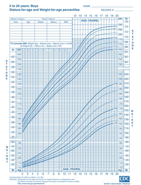 Cdc Boys Growth Chart 2 To 20 Years Stature For Age And Weight For