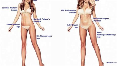 The Sexiest Body Type According To Men And Women Mtl Blog