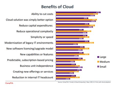 31 Cloud Computing Statistics Msps Should Know About