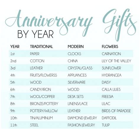 What are the wedding anniversary gifts by year uk. 23+ Wedding Anniversary Year Gifts Traditional, Important ...