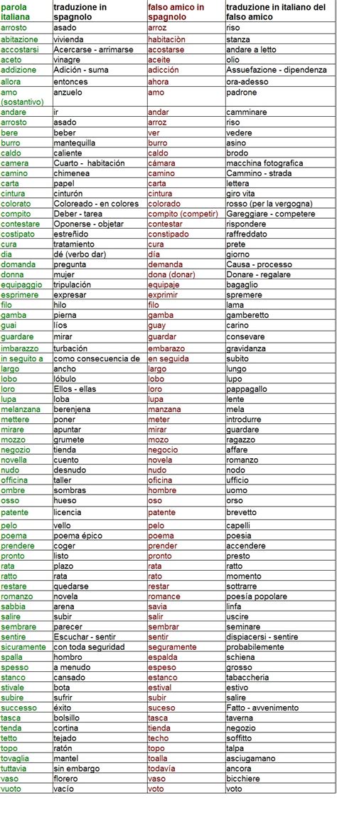 Lista De Verbos En Italiano Y Español Mayoría Lista