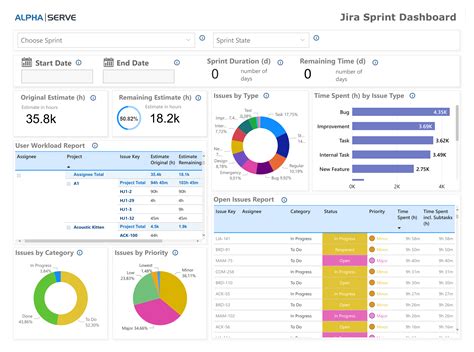 Power Bi Dashboard Templates For Jira Microsoft Power Bi Community