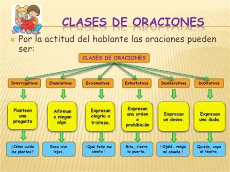 Clasificamos Las Oraciones Según La Actitud Del Hablante Quizizz