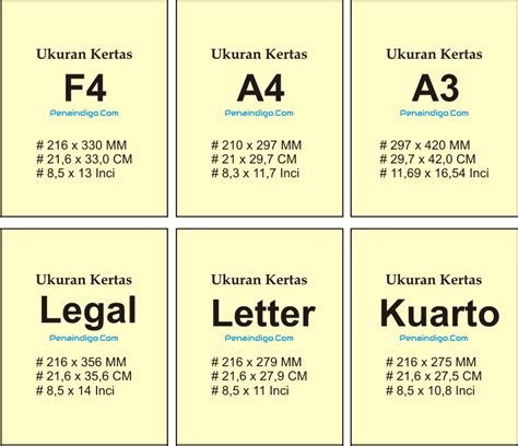 Ukuran Saiz A Dalam Inci Ukuran Kertas A Dalam Inchi Cm Mm Dan