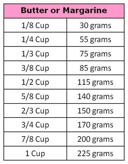 I don't ever want you to feel frustrated when trying to bake, so this chart is an easy reference! Grams to cup conversion chart. Note: 1 Stick of butter = 115 grams | 'basics:MEASURE (bbq ...