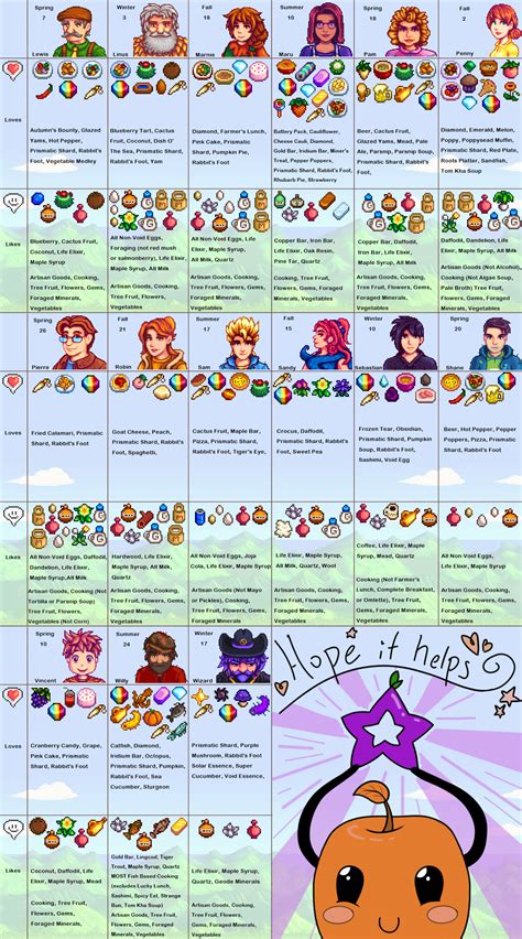 Check spelling or type a new query. Pin by Sydney Anne on Stardew Valley | Stardew valley, Stardew valley tips, Stardew valley layout