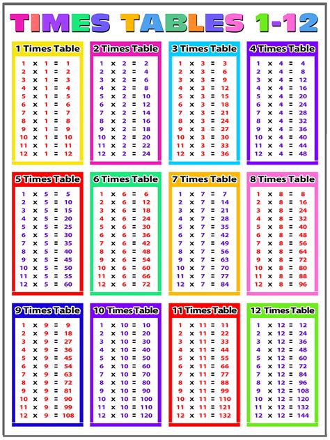 Kool Kidz 2 12 Times Table Bumper Pack Laugh Along And Learn