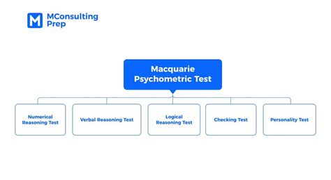 Macquarie Psychometric Assessment Guides With Sample Tests