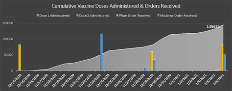 You can visit your state or local health department's website to look for the latest local information on testing. LA County COVID-19 Vaccine Dashboard - LA County Department of Public Health