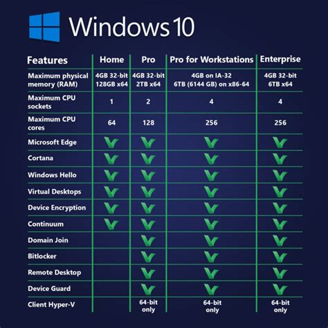Microsoft Windows 10 Pro Professional Workstations License Key Lifetime